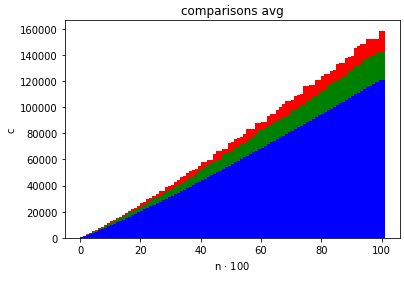 comparisons