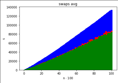 swaps