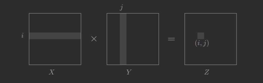 matrix multiplication