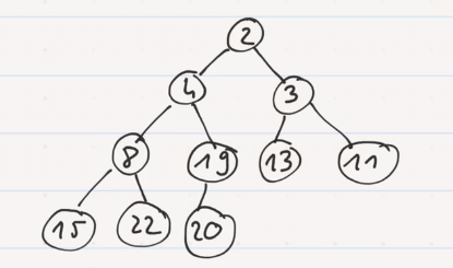 example binary heap