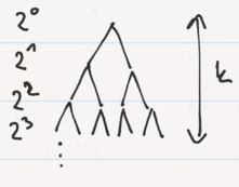 full binary tree