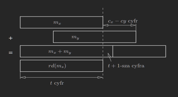 schemat liczb 