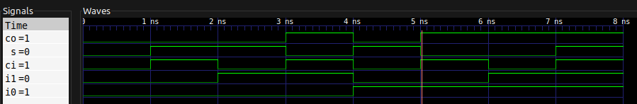 gtkwave output