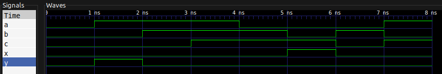 układ logiczny — wynik programu GTKWave