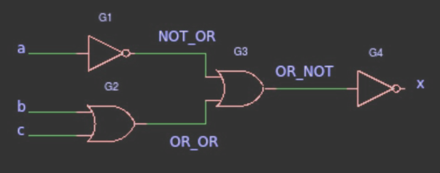 Zadanie 2. — Example diagram