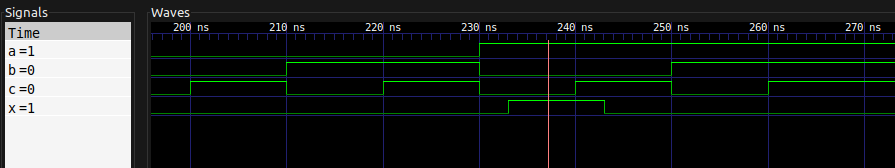 Zadanie 3. — wynik programu GTKWave