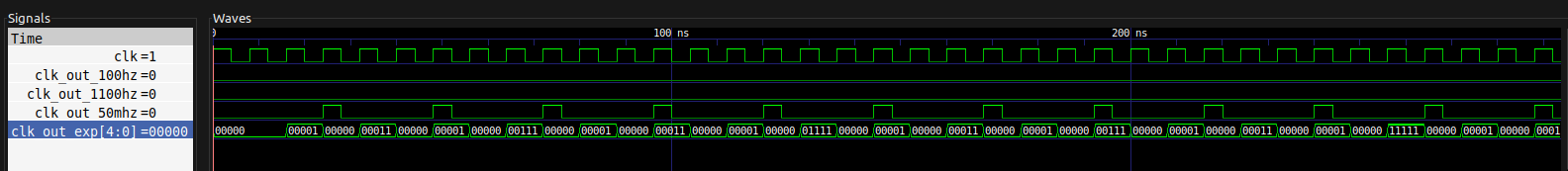 GTKWave output