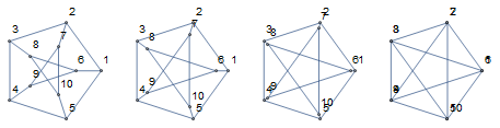 petersen contraction